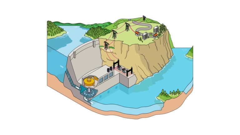 Donde se utiliza la energia hidroelectrica